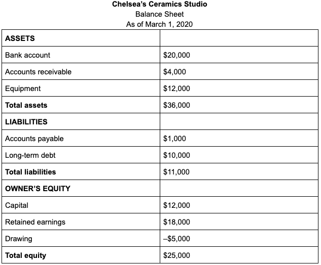 chelsea-balance-sheet