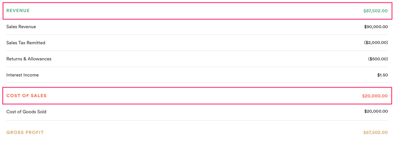 Gross Margin example