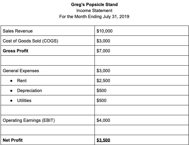 greg-income-statement