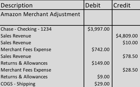 Bookkeeping for merchant fees