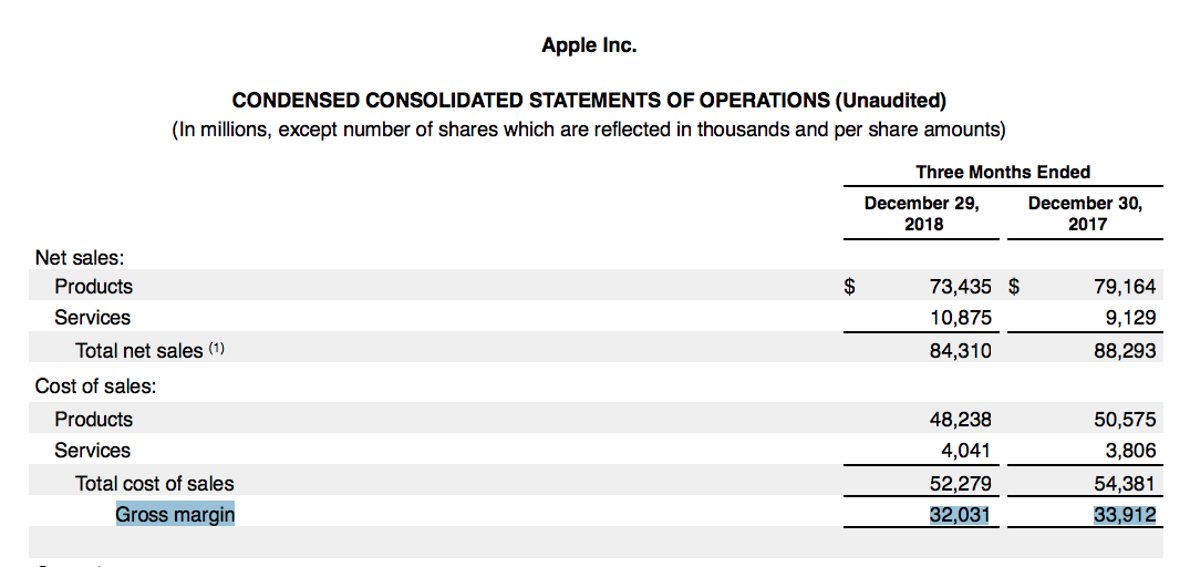 Apple Inc Gross Margin