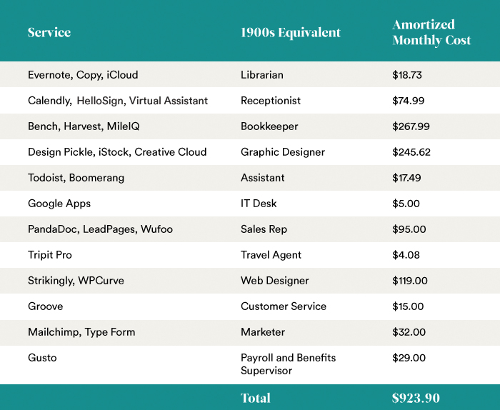what-i-spend-on-efficient2